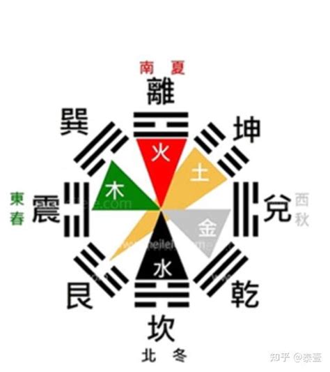 八卦对应五行|八卦阴阳五行属性详解